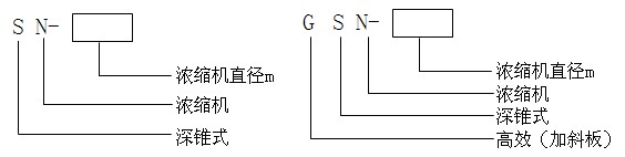 深錐濃縮機型號