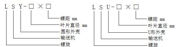 螺旋輸送機