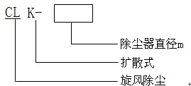 CLK擴散式旋風分離器 (除塵器)(圖4)