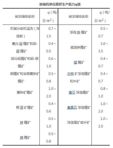 濃縮機