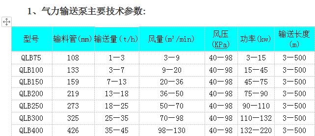 正壓輸送(圖5)