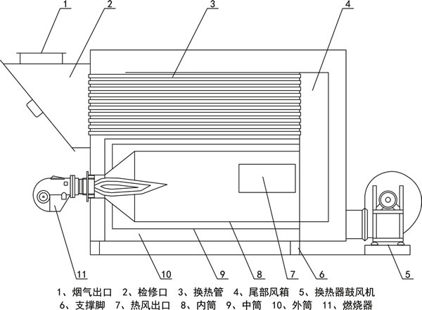 燃氣熱風爐(圖4)