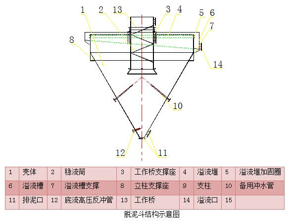 脫泥斗（分泥斗、分級斗）(圖5)