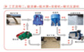 如何正確濃縮機濃密機區分適用性(圖1)