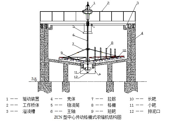 三河機械廠家生產格柵濃密機濃縮機(圖1)